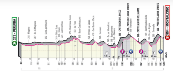 Giro de Italia 2021 | Horario, perfil, recorrido y donde ver por TV la onceava etapa, Perugia-Montalcino