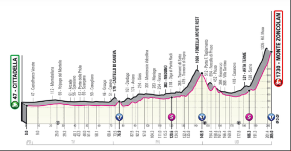 Giro de Italia 2021 | Horario, perfil, recorrido y donde ver por TV la etapa 14, Cittadella-Monte Zoncolan