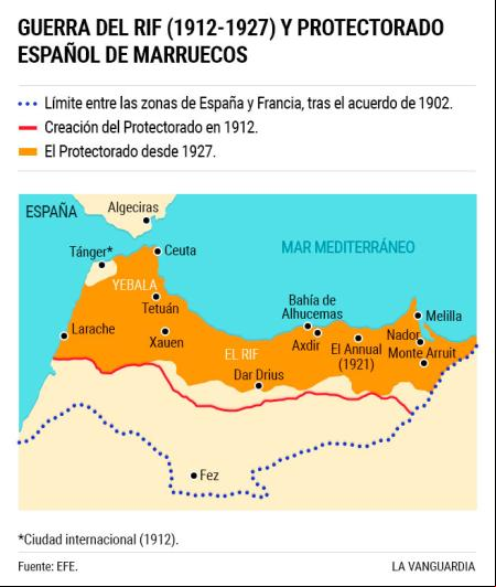 Evolución del Protectorado