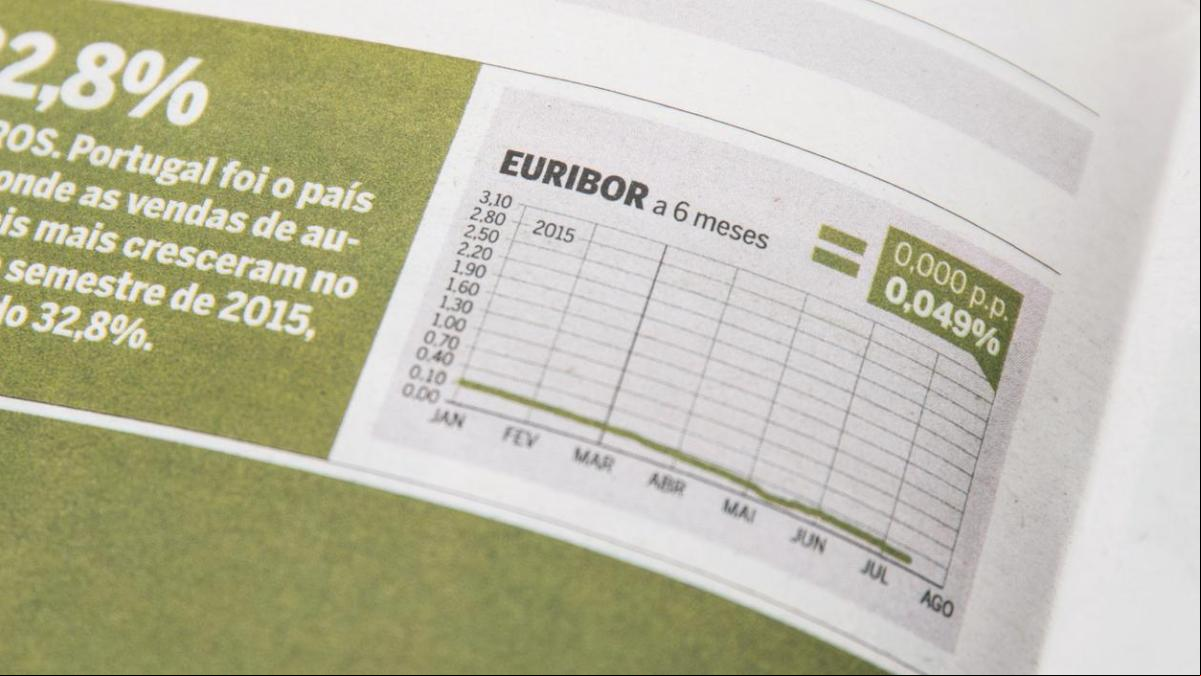 Euribor hoy: valor actualizado del miércoles 11 de diciembre y media provisional del mes