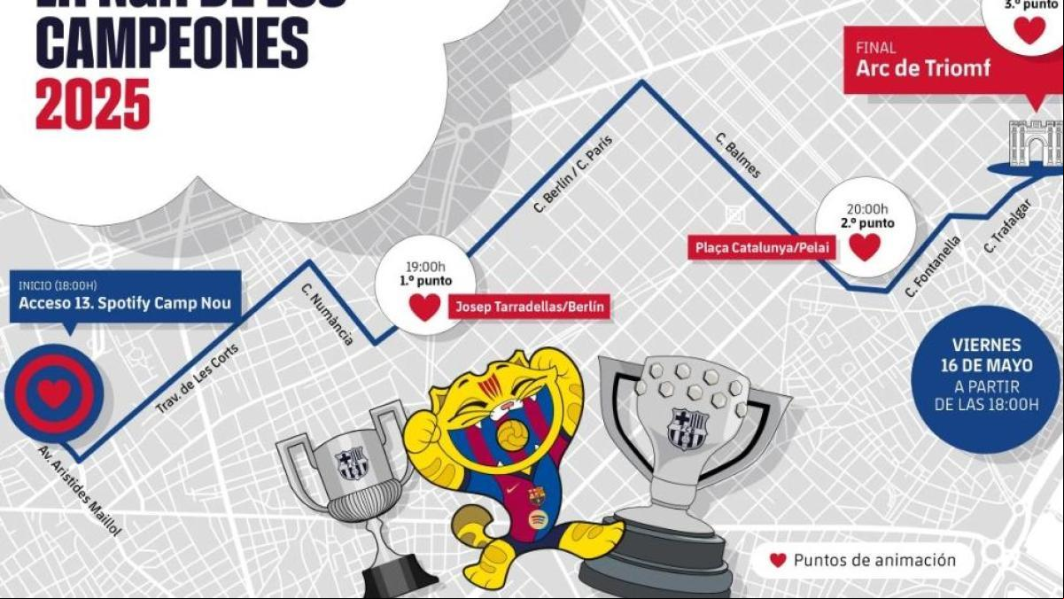 La rúa del Barça por las calles de Barcelona: recorrido, afectaciones y recomendaciones