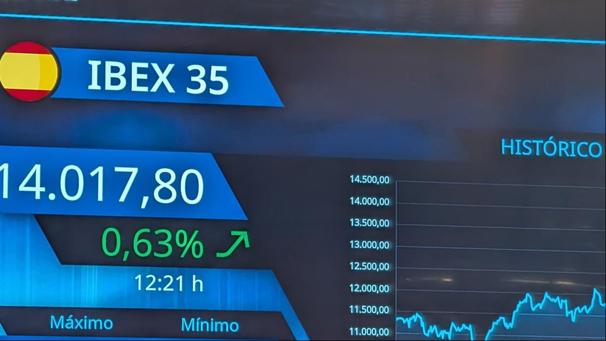 L’Ibex supera la cota dels 14.000 punts i torna a nivells del maig del 2008