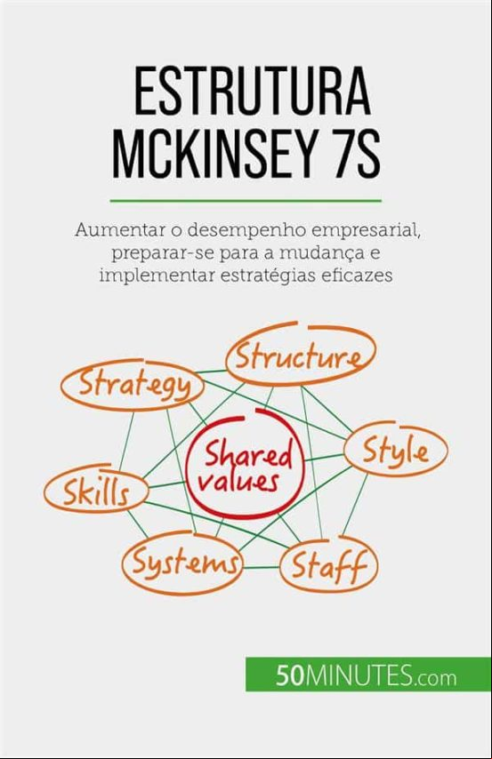 ESTRUTURA MCKINSEY 7S EBOOK