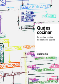 Que Es Cocinar: La Accion: Cocinar. El Resultado: Cocina Bullipedia