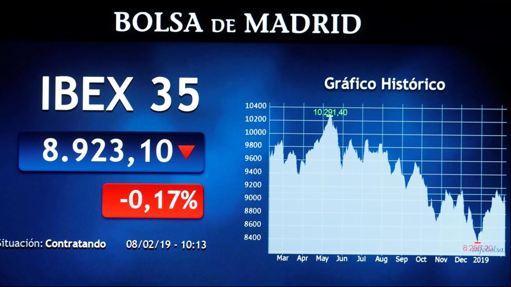 El Ibex 35 mantiene pérdidas a media sesión y arriesga los 8.900 puntos