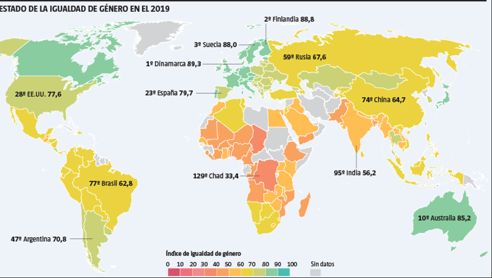 ¿Igualdad de género en el 2030? Ningún país la tendrá, ni siquiera Dinamarca