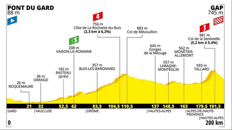 Tour de Francia 2019: Recorrido, horario y dónde ver la etapa 17