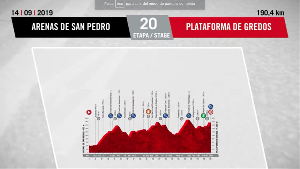 La Vuelta España 2019: Recorrido y dónde ver la etapa 20 de ciclismo