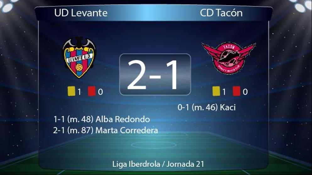 El Levante le da la vuelta al marcador