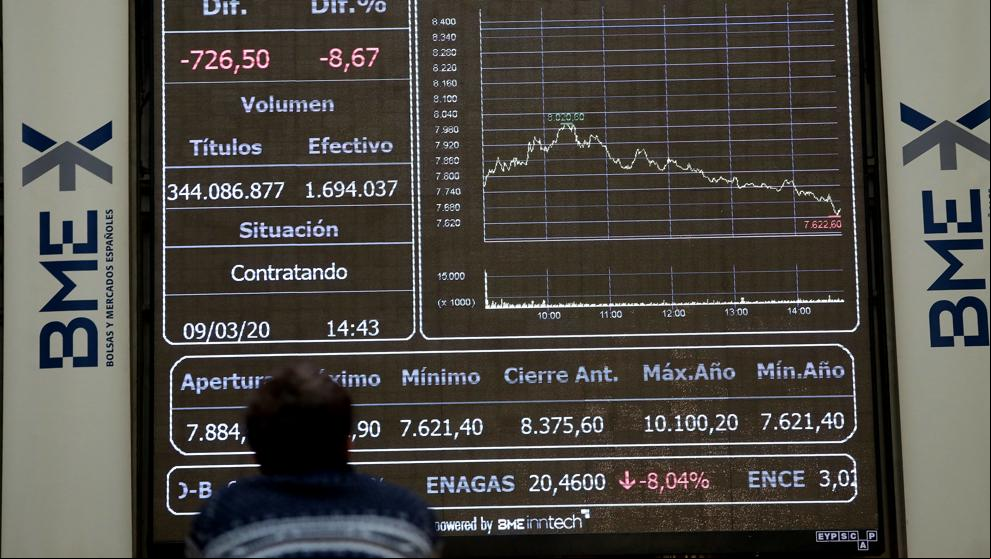El Ibex 35 vuelve a sucumbir y pierde un 1%