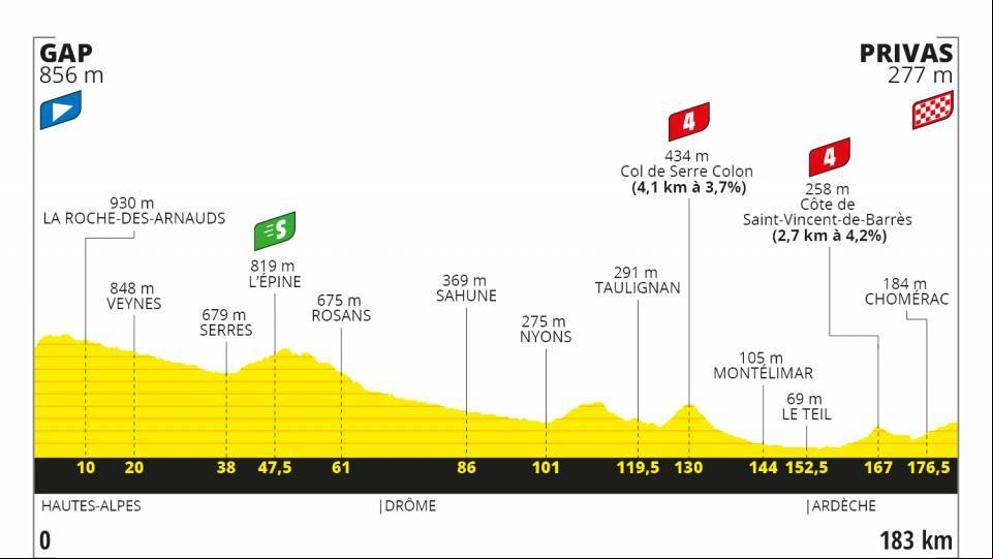 Tour de Francia 2020: Recorrido, horario y dónde ver la etapa 5