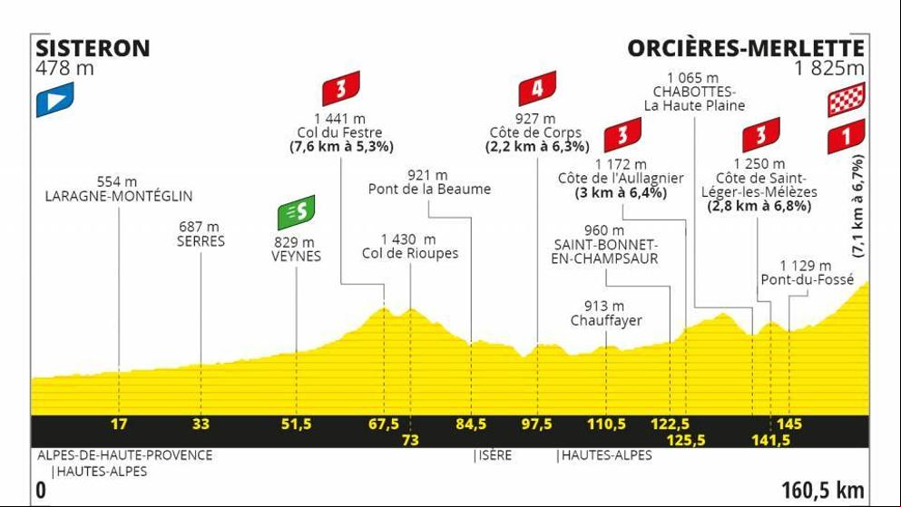 El Tour regresa a Orcières Merlette, el santuario de Ocaña
